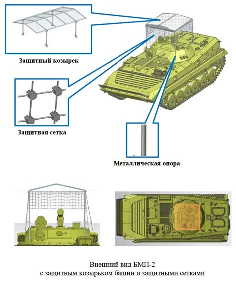 Перспективы развития бронированной техники