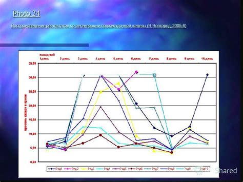 Перспективы развития волновой генетики