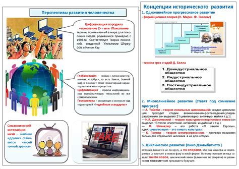 Перспективы развития гражданки