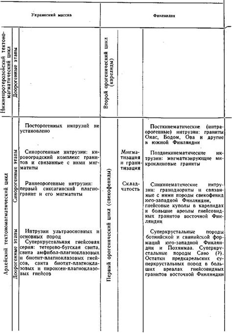 Перспективы развития и дальнейшее применение наложенного сечения