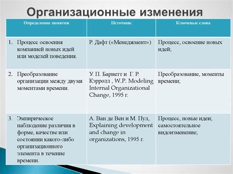 Перспективы развития и изменения в организации тюремного лазарета