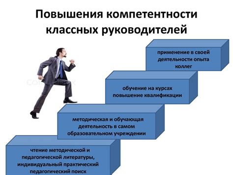 Перспективы развития и профессионального роста в сфере социальной работы