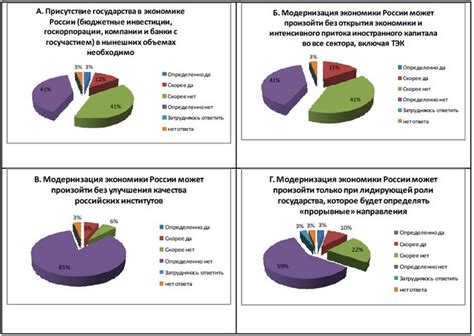 Перспективы развития и улучшения ЦВРК в КБР