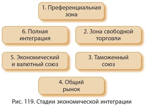 Перспективы развития и экономическая выгода