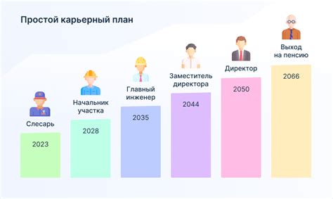 Перспективы развития карьеры купца-бакалейщика