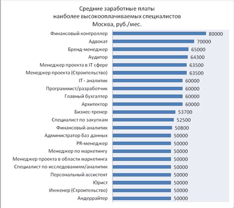 Перспективы развития медийных зарплат в будущем