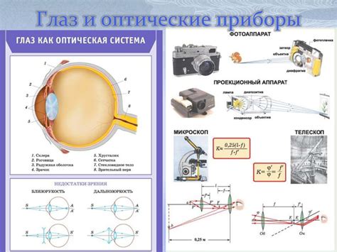 Перспективы развития медицинской оптики