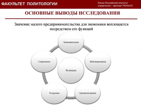 Перспективы развития межинститутского взаимодействия