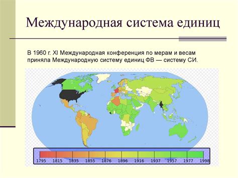 Перспективы развития метрической системы в будущем