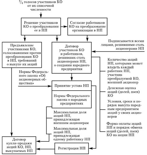 Перспективы развития народных предприятий