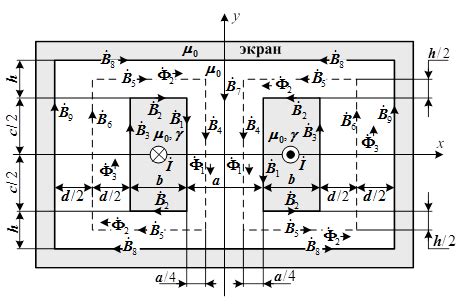 Перспективы развития однофазного шинопровода