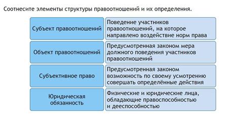 Перспективы развития определения правоотношений