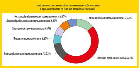 Перспективы развития промышленных организаций