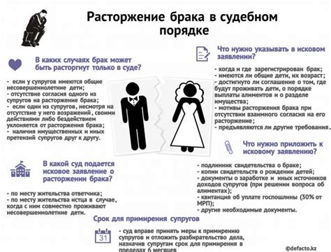 Перспективы развития расторжения брака в суде