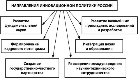 Перспективы развития ретрив активов и их роль в будущем