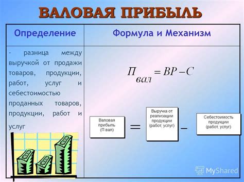 Перспективы роста прибыли от реализации