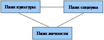 Песня как социокультурный феномен