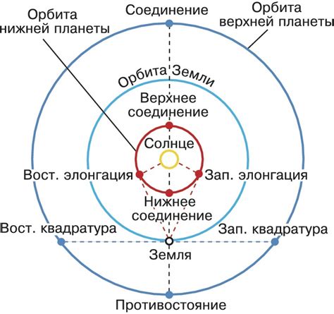 Петлеобразное движение планет: как оно влияет на солнечную систему