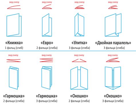 Печать буклетов: основные понятия