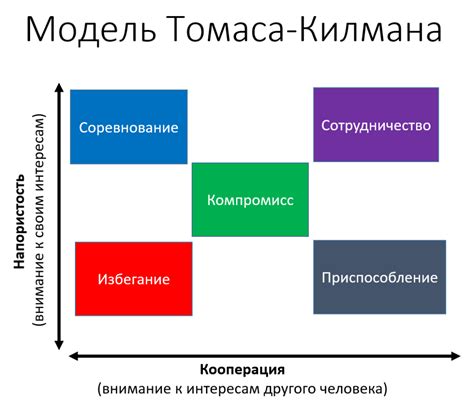 Пиар-стратегии и их типы