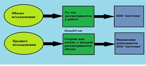 Пиковое сердце: предмет исследования