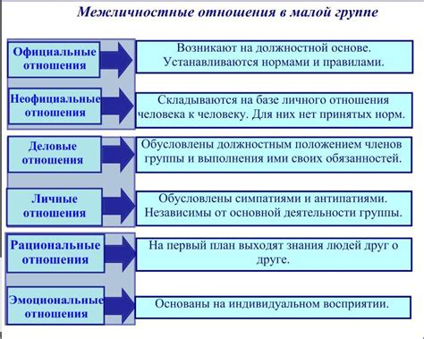 Письма и значимость межличностных отношений