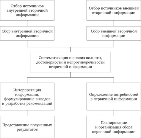 Письма как источник информации и их значение для исследований