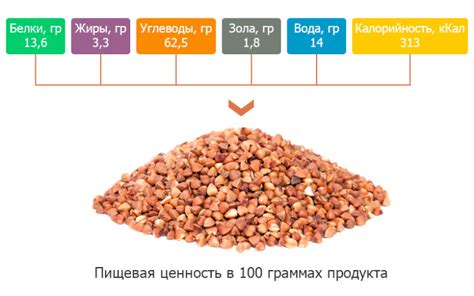 Пищевая ценность гречки и гречневой крупы