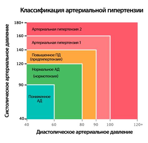 Пищевые факторы, влияющие на давление