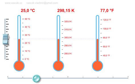 Пламенный газ в сновидениях: что сообщает нам подобная температура?