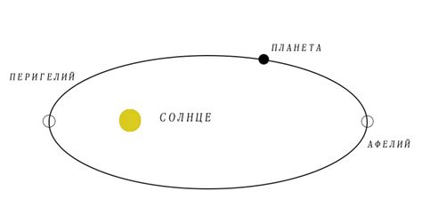 Планетарный год: определение, длительность и значение