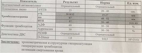 Планирование беременности при наличии волчаночного антикоагулянта