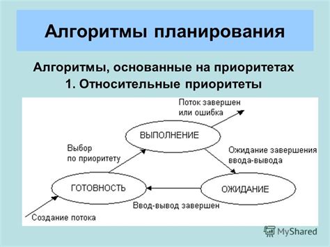 Планирование и приоритеты: