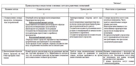 Планирование и проведение испытаний