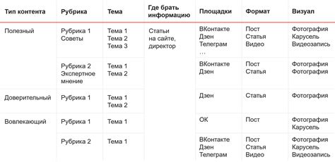 Планирование и структура контент-плана