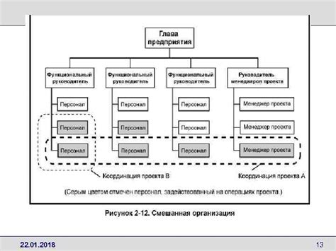 Планирование и управление ресурсами в проекте