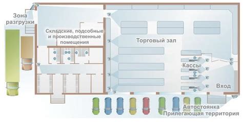 Планировка и использование площади