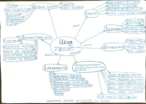 Планы на будущее и мечты