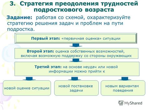 Планы на будущее и стратегия преодоления трудностей