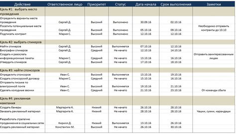 План действий для активации тома