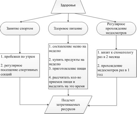 План действий для достижения желаемой цели