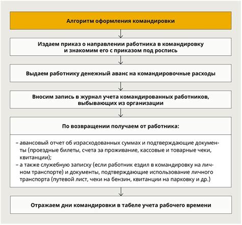 План приема на работу: основные этапы, виды и характерные особенности