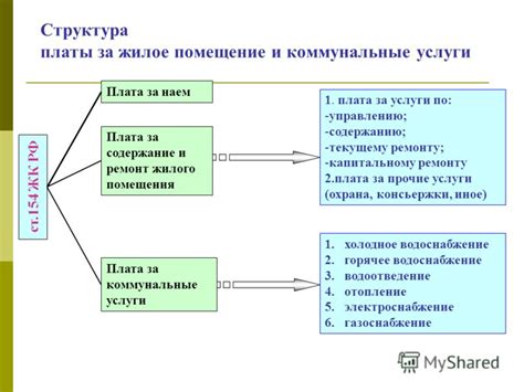 Плата за жилое помещение: основные аспекты и принципы расчета