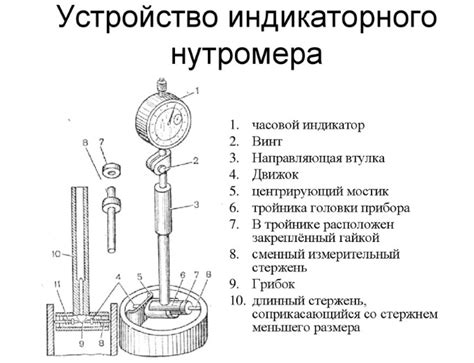 Плечо x10: описание и принцип работы