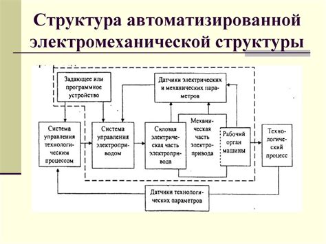 Плисовые устройства в современных технологиях