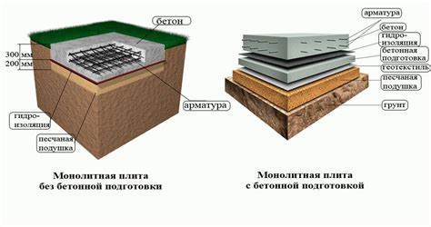 Плитный фундамент: простота монтажа и долговечность