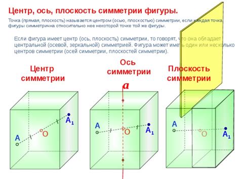 Плоскость рисунка