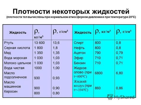 Плотность ватина 230: понятие и значение