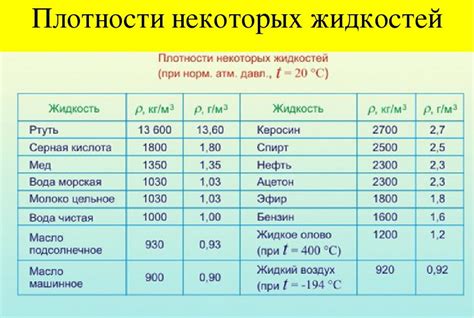 Плотность идеальной жидкости