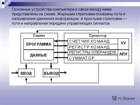 Плохая связь между устройствами